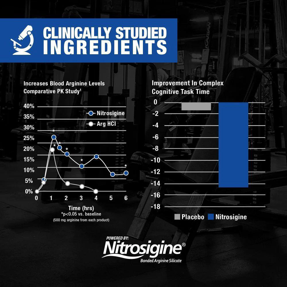 GAT Nitraflex 30srv Pre-Stax Nutrition Center