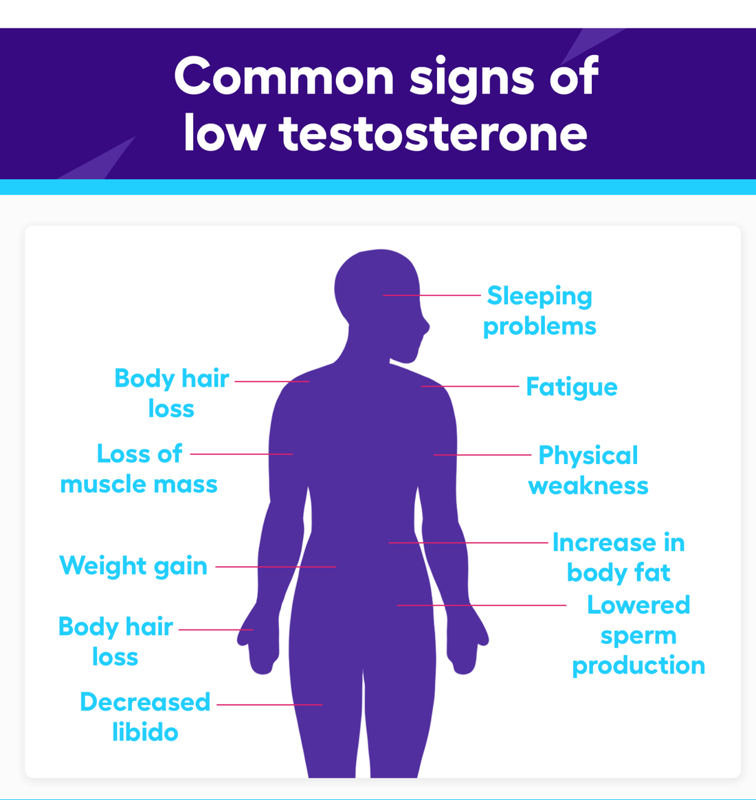How to Tell If You Have Low Testosterone (And What to Do About It)