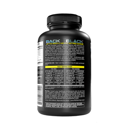 NO2 Nitric Oxide